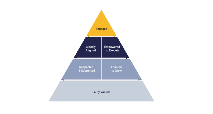 Energage Workplace Experience Model